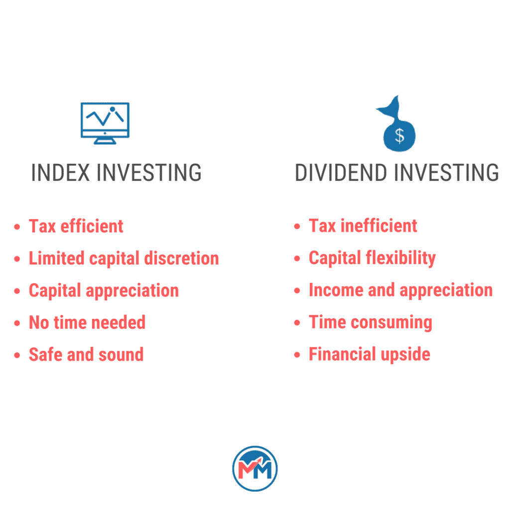Index Investing vs. Dividend Growth Investing - Millionaire Mob