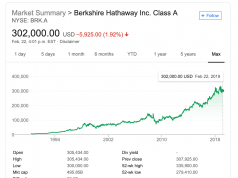 An Investment Approach That Works