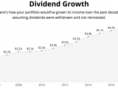 Living off Dividends in Retirement