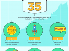 Print This Out: The 35 Best Stock Market Rules I Know – Timothy Sykes