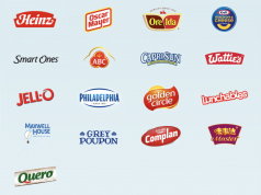 Warren Buffett’s Dividend Portfolio