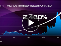 +2,400% return last time this happened